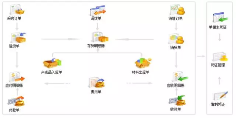 高鐵外賣 讓訂單處理效率與高鐵速度并駕齊驅(qū)