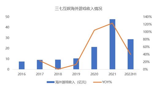 三七互娛、完美世界、世紀(jì)華通領(lǐng)跑，13家游戲股H1業(yè)績(jī)與在線數(shù)據(jù)處理業(yè)務(wù)全解析