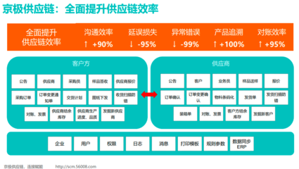 休閑零食供應(yīng)鏈優(yōu)化與在線業(yè)務(wù)升級(jí)策略探索
