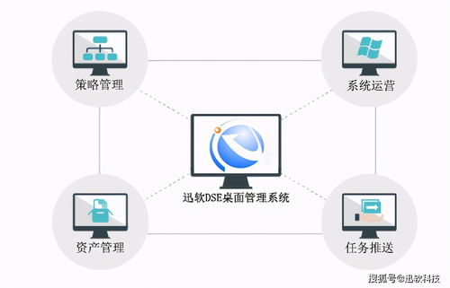 迅軟DSE助力金融安全 上汽財(cái)務(wù)公司數(shù)據(jù)守護(hù)實(shí)踐