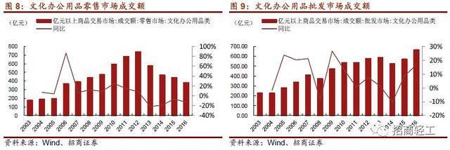 晨光文具 國內文具第一品牌戰略升級，新零售布局助力價值提升