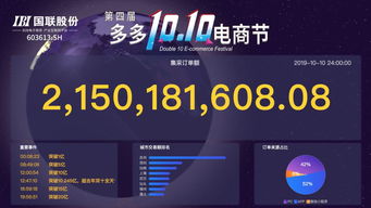 21.5億！第四屆國聯(lián)股份雙十電商節(jié)再續(xù)新篇，涂裝優(yōu)品應(yīng)運(yùn)而生，推動(dòng)工業(yè)涂裝互聯(lián)互通