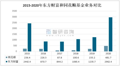 2020年中國(guó)互聯(lián)網(wǎng)金融信息服務(wù)行業(yè)市場(chǎng)發(fā)展及龍頭企業(yè)對(duì)比分析