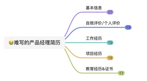 手把手教學(xué) B端產(chǎn)品經(jīng)理簡(jiǎn)歷撰寫指南——含專業(yè)話術(shù)與虛擬簡(jiǎn)歷模板（教育管理方向聚焦）